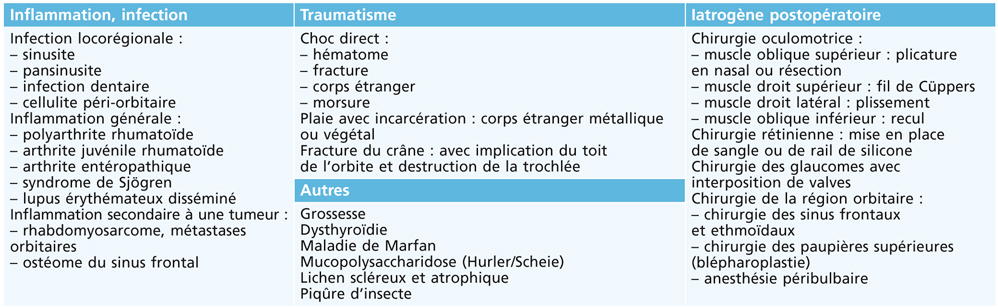 Rapport Sfo Strabisme - 