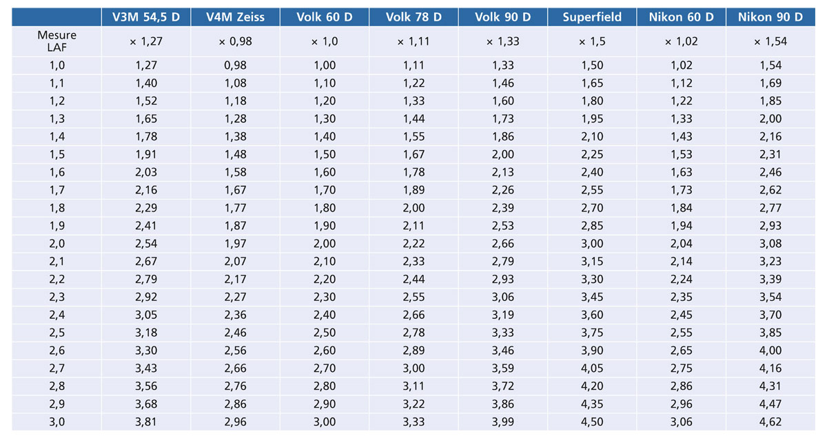 Field Sport Viseur réflexe rouge et vert avec 4 réticules 3/8