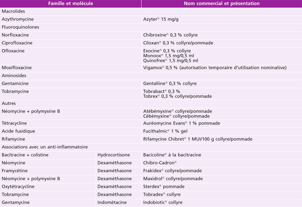 Rapport SFO 2015 - Surface oculaire