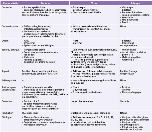 Rapport Sfo 17 Ophtalmologie Pediatrique