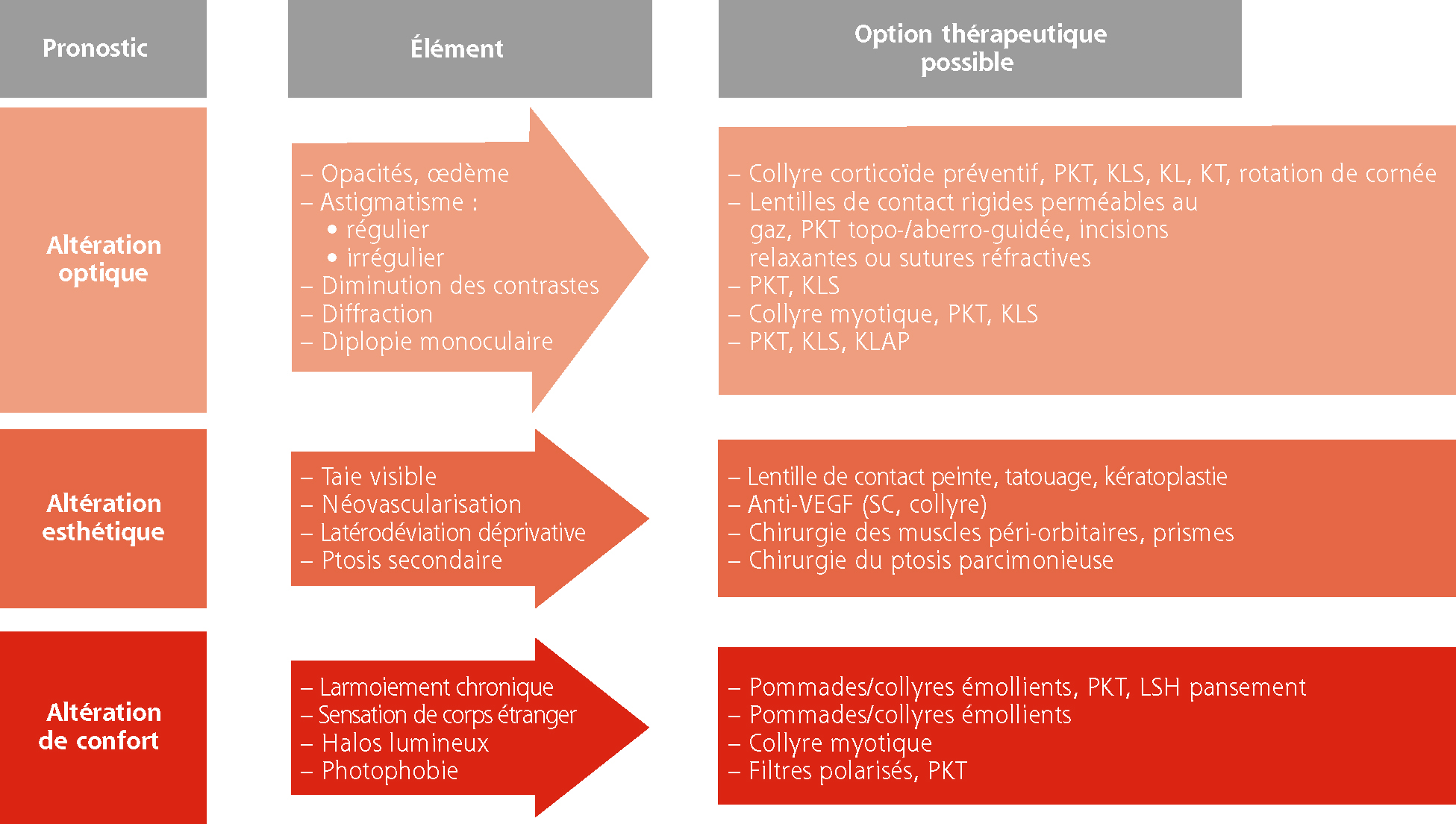 Rapport SFO 2018 - URGENCES EN OPHTALMOLOGIE